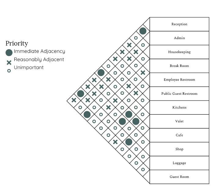Adjacency Matrix