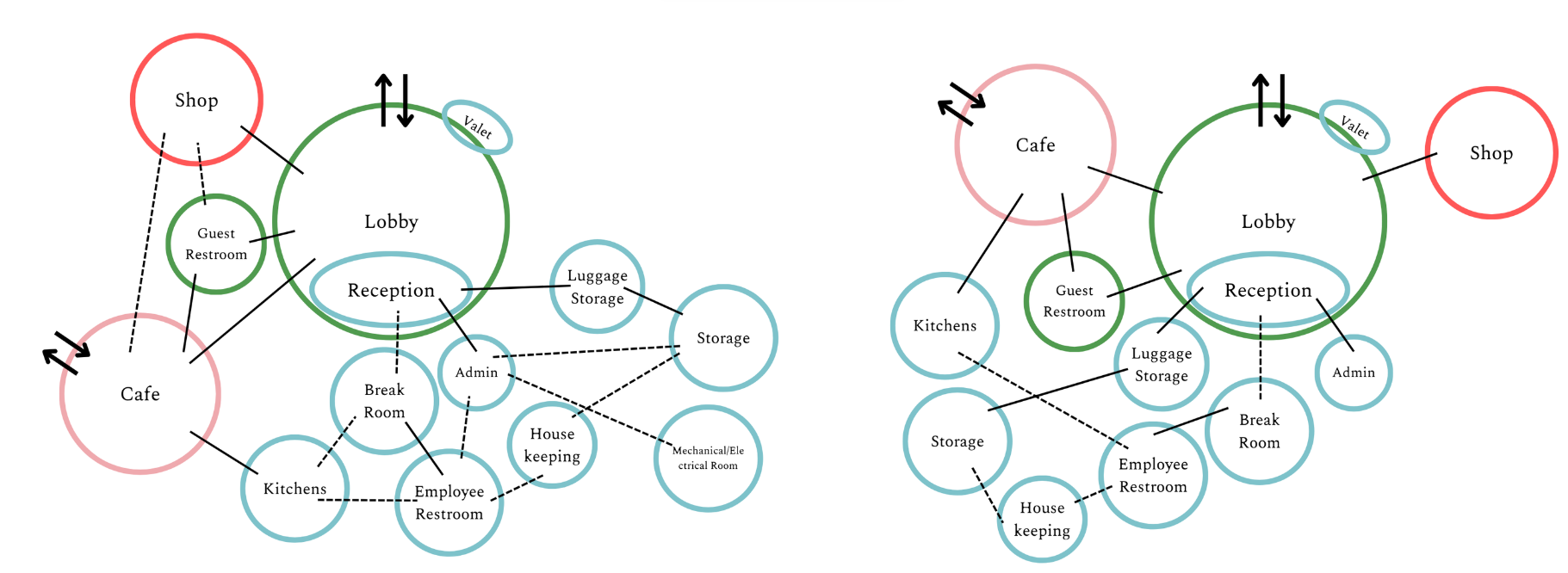 Bubble Diagrams