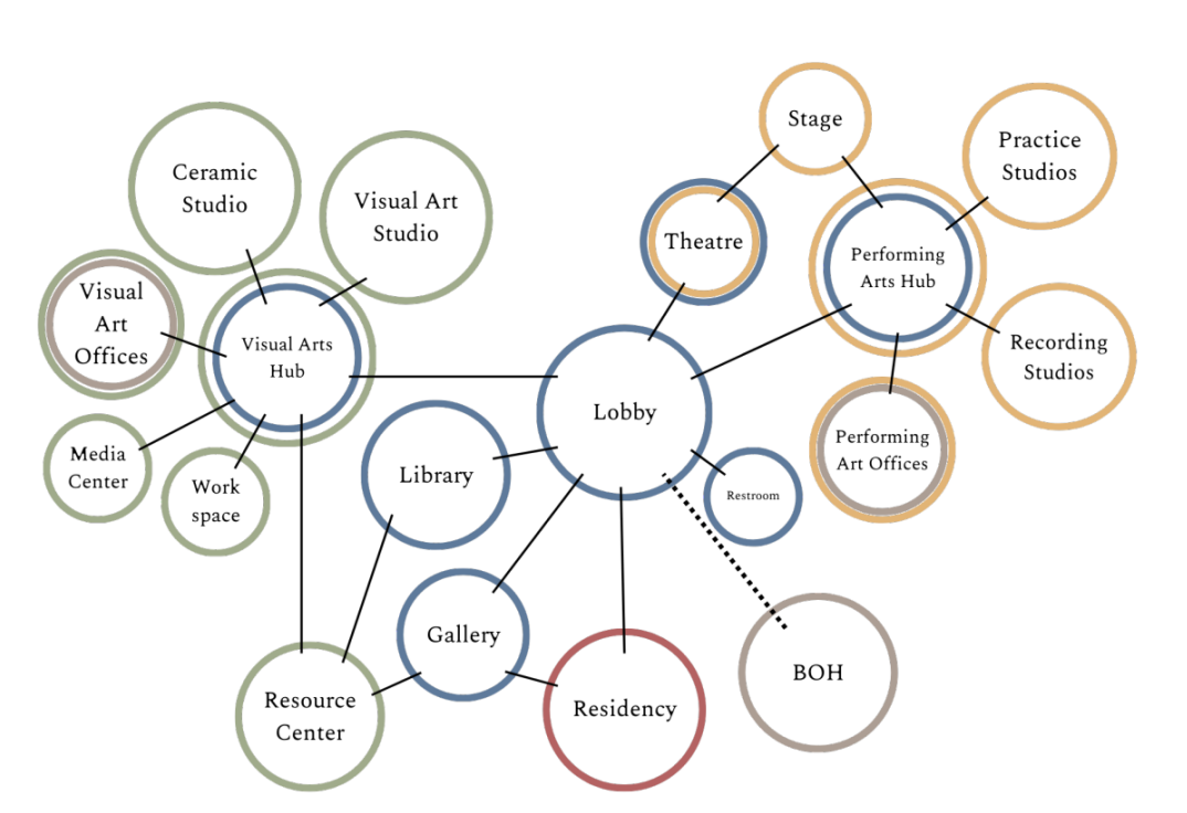 bubble diagram bubble diagram