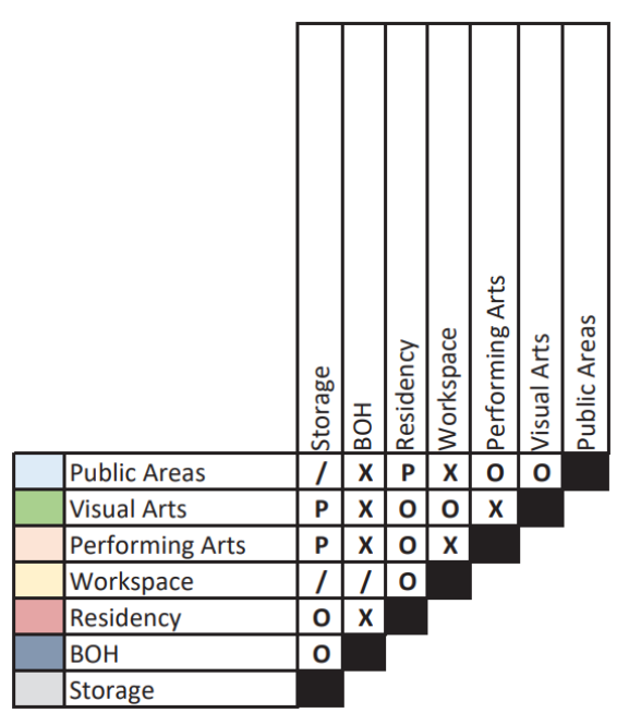 zone adjacency matrix zone adjacency matrix